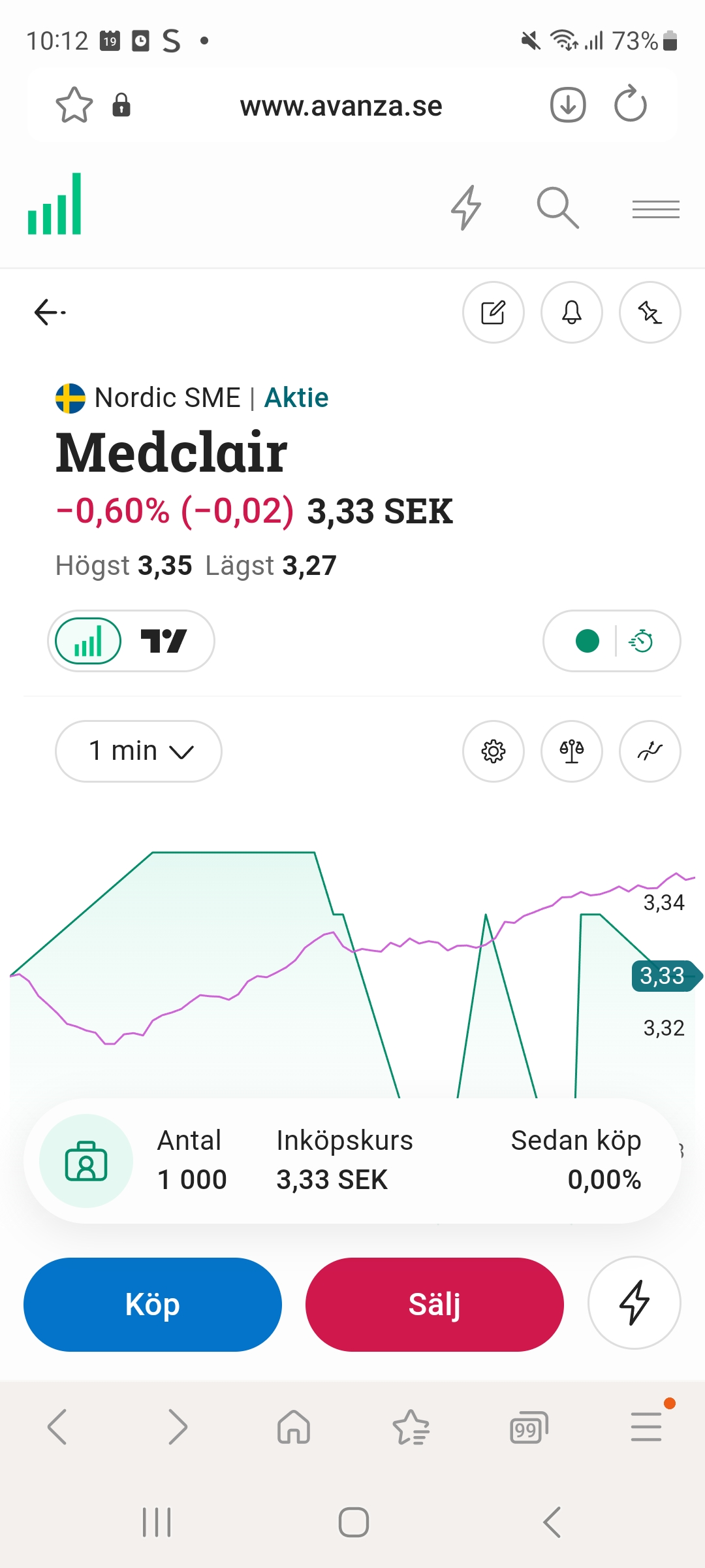 Medclair